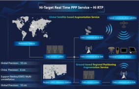 【Newsletter May. 2019】Hi-Target Launched Hi-RTP Industrial Cooperation