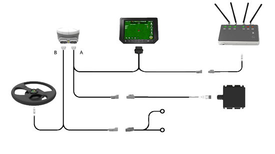 Precision Agriculture